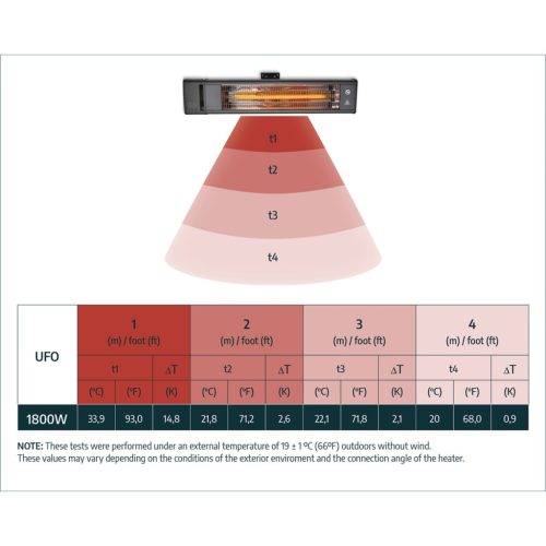 Palram - Canopia Infravörös fűtőtest, 1800 W
